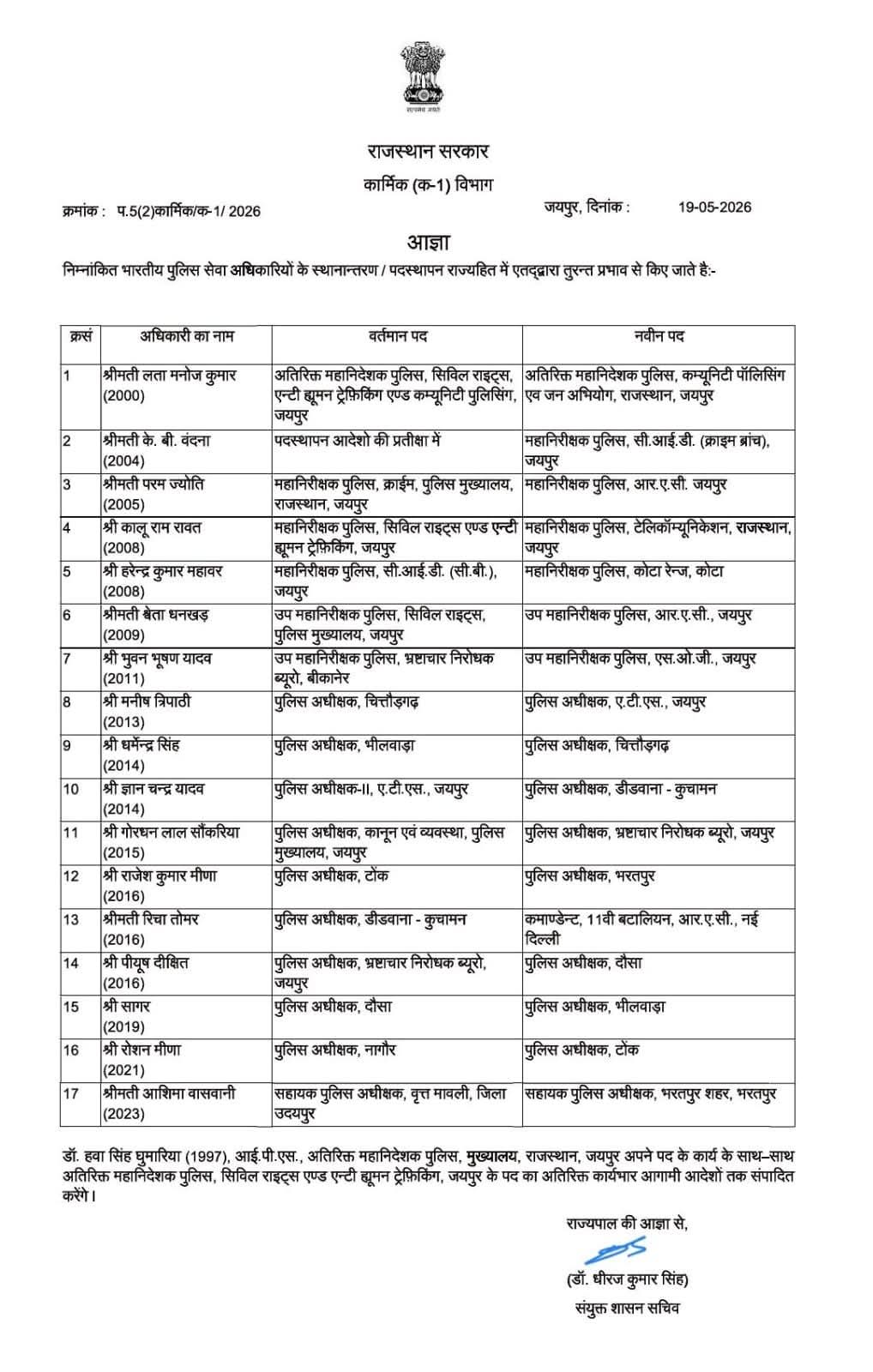 Kota range gets new IG, SPs of 7 districts including Dausa and Tonk replaced